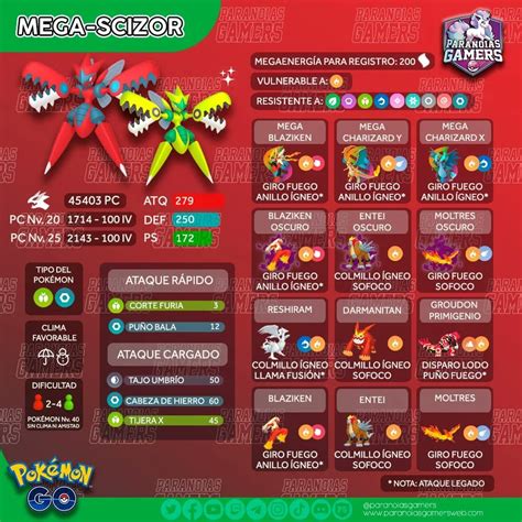 mega scizor counters.